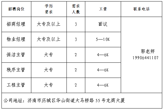 山东龙商供应链集团有限公司招聘招商经理,物业经理,保洁主管,秩序主管,工程主管
