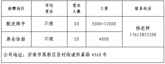 济南市高新区俊宇信息技术服务中心招聘配送骑手,展会协助