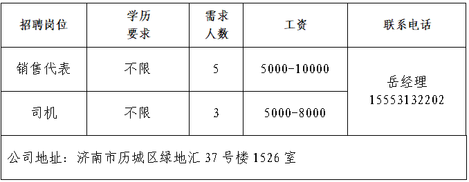济南新超商贸有限公司招聘销售代表,司机