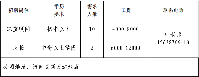 济南高新区晟泽饰品店招聘珠宝顾问,店长