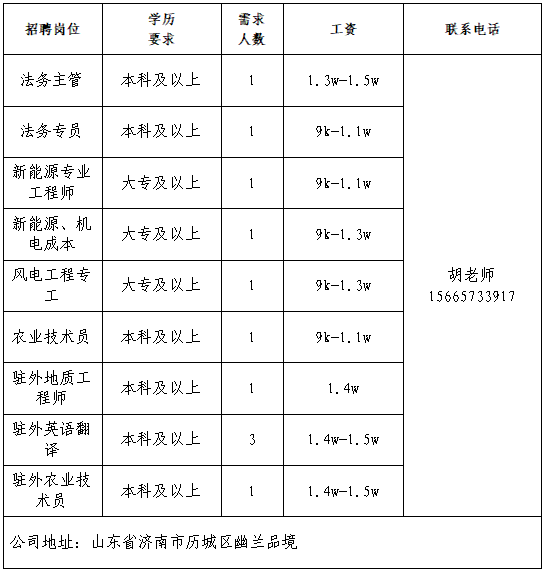 济南域潇集团有限公司招聘人才信息