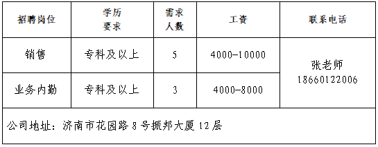 山东海天物联股份有限公司招聘销售,业务内勤