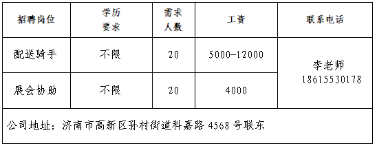 济南市高新区俊宇信息技术服务中心招聘配送骑手,展会协助