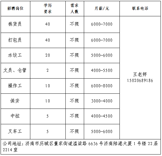济南鑫瀚人力资源管理有限公司招聘人才信息