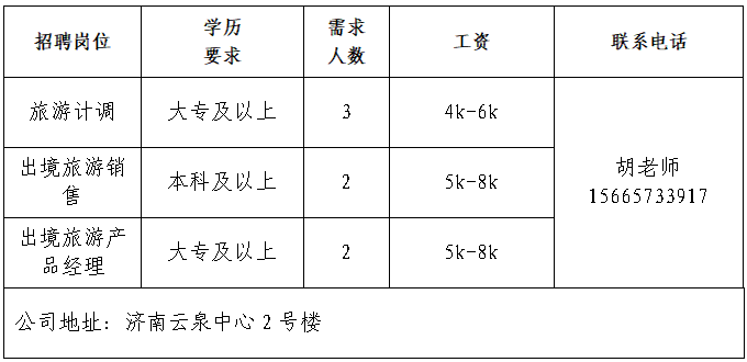 山东川祺国际旅行社有限公司招聘旅游计调,出境旅游销售,出境旅游产品经理