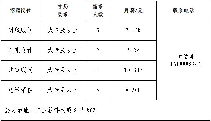 山东易弘大数据集团有限公司招聘财税顾问,总账会计,法律顾问,电话销售