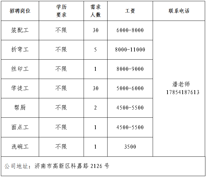 鑫鑫悦昇(山东)精密科技有限公司招聘装配工,折弯工,丝印工,学徒工,帮厨,面点工,洗碗工