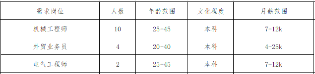 济南利江自动化设备有限公司招聘机械工程师,外贸业务员,电气工程师