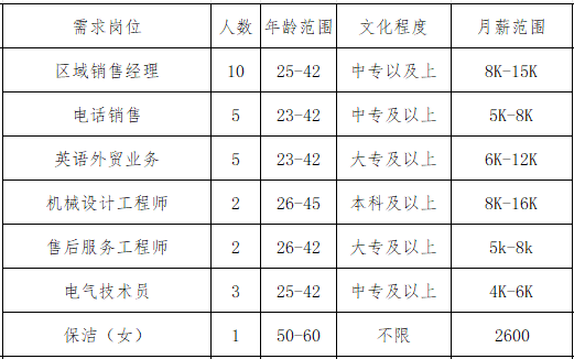 济南思克测试技术有限公司招聘区域销售经理,电话销售,英语外贸业务,机械设计,电气技术员,保洁