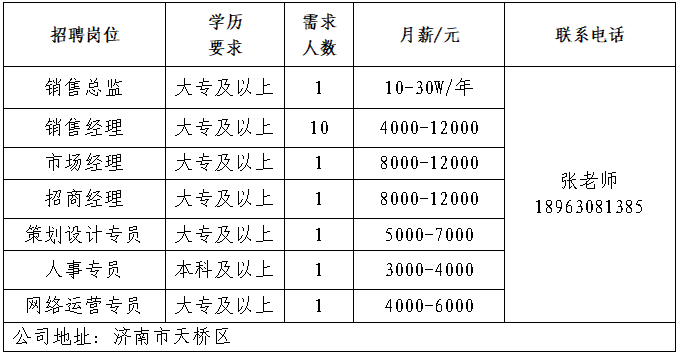 山东皓特润滑油有限公司招聘人才