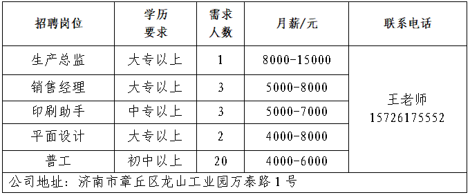 山东万泰印业有限公司招聘生产总监,销售经理,助手,平面设计,普工