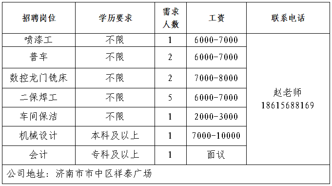 山东米科思机械设备有限公司招聘喷漆工,普车,数控龙门铣床工,二保焊工,车间保洁,机械设计,会计