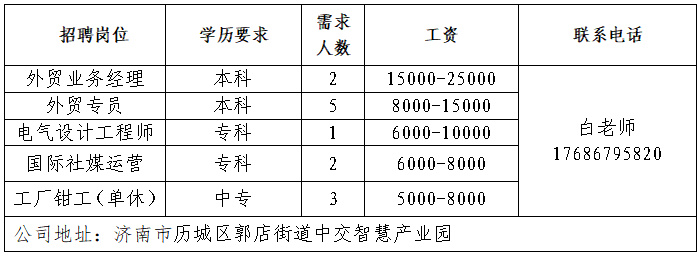 山东优迈数控技术研发有限公司招聘外贸业务经理,外贸专员,电气设计工程师,国际社媒运营,钳工