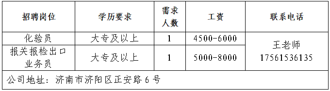 山东神州调味食品有限公司招聘化验员,报关报检出口业务员