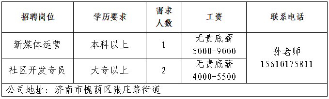 济南锦尚净水科技有限公司招聘新媒体运营,社区开发专员