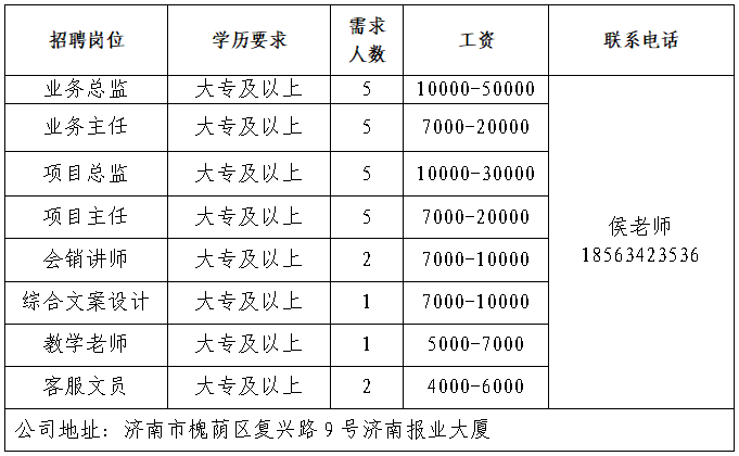 山东快科教育科技集团有限公司招聘业务总监,业务主任,项目总监,项目主任,会销讲师,文案,教学老师,客服文员
