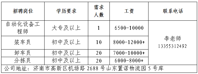 山东顺丰速运有限公司济南置诺营业部招聘自动化设备工程师,装车员,卸车员,分拣员