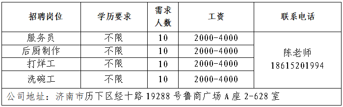 北京必胜客比萨饼有限公司山东省分公司招聘服务员,后厨制作,打烊工,洗碗工