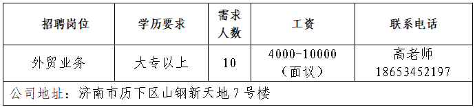 山东万象健身器材有限公司招聘外贸业务