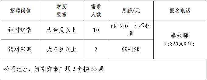 济南三鼎物资有限公司招聘钢材销售,钢材采购