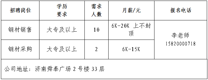 济南三鼎物资有限公司招聘钢材销售,采购