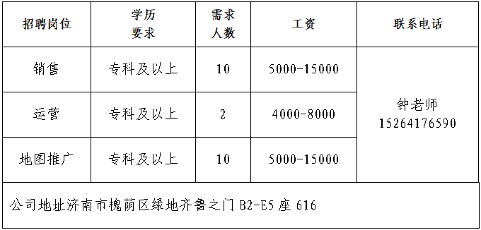 山东蓝豚创想文化有限公司招聘销售,运营,地图推广