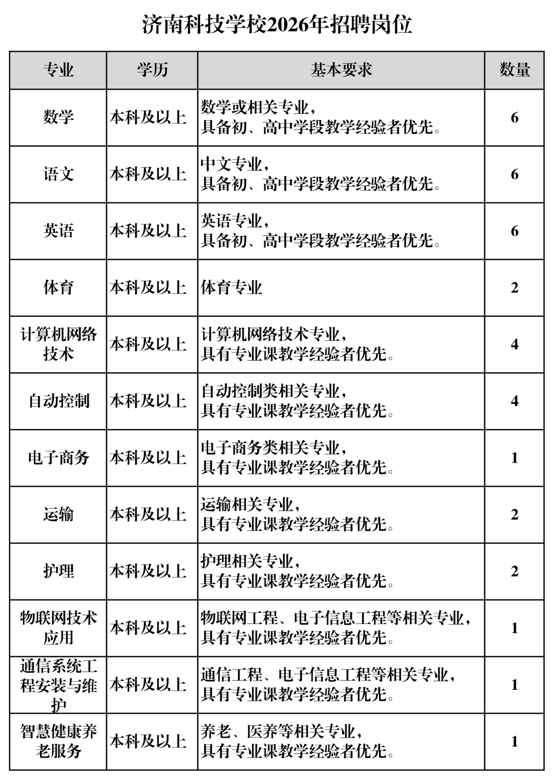 济南科技学校2026年招聘公告