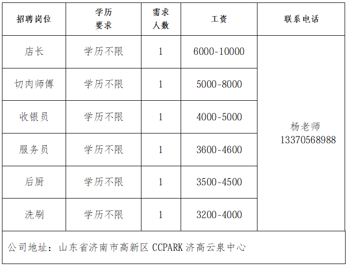 顶尖潮牛（云泉中心店）招聘店长,切肉人员,收银员,服务员,后厨,洗涮工