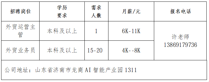 山东鹰马机械设备有限公司招聘外贸运营主管,外贸业务员