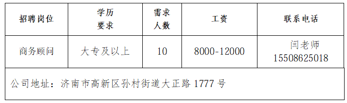 山东瑞诺知识产权代理有限公司招聘商务顾问