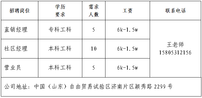 中国移动通信集团山东有限公司济南高新分公司招聘直销经理,社区经理,营业员