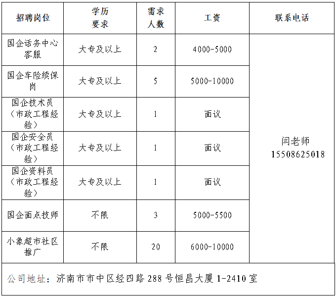 山东职来职往人力资源管理服务有限公司招聘人才信息