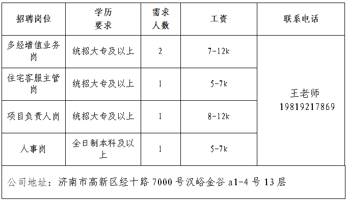 招商积余山东公司招聘信息