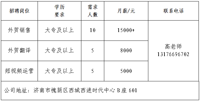山东涣新车汽车科技有限公司招聘外贸销售,外贸翻译,短视频运营