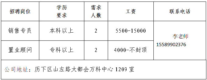 济南策城房地产营销策划有限公司招聘销售,置业顾问