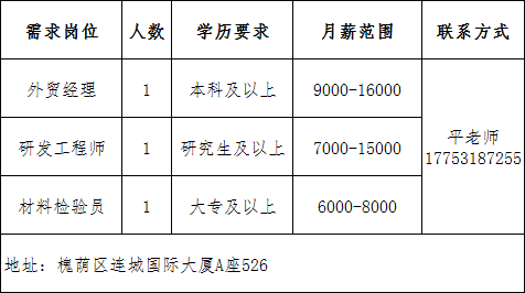 济南瑞启人力资源有限公司招聘外贸经理,研发工程师,材料检验员