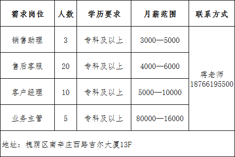 中国太平洋人寿保险股份有限公司济南市槐荫支公司招聘销售助理,售后客服,客户经理,业务主管