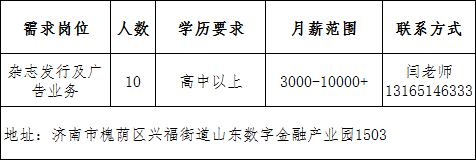 济南城市之窗广告有限公司招聘杂志发行及广告业务员