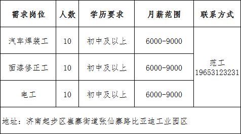 济南比亚迪汽车有限公司第十一事业部招聘汽车焊装工,电工,面漆修正工
