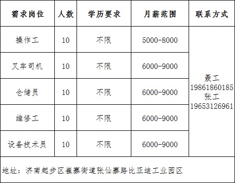 济南比亚迪汽车有限公司第十四事业部招聘操作工,叉车司机,仓储员,维修工,设备技术员