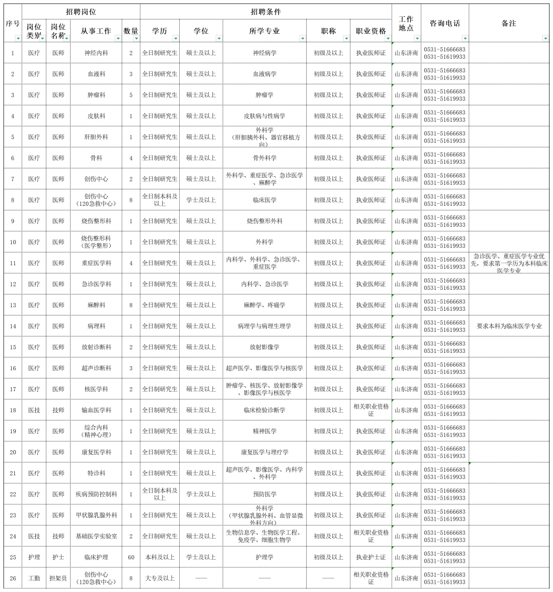 第九六〇医院社会聘用人员招聘公告