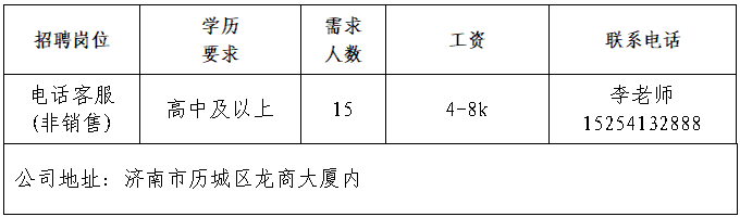 济南泓茂健康科技有限公司招聘电话客服