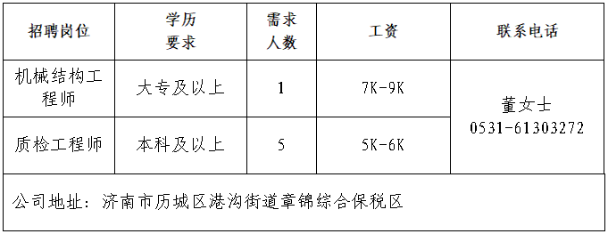 山东大齐通信电子有限公司招聘机械结构工程师,质检工程师