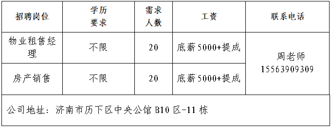 济南房宇合房地产经纪有限公司招聘物业租售经理,房产销售