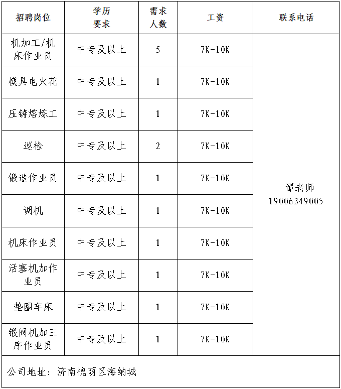 济南杰森人力资源有限公司招聘人才信息