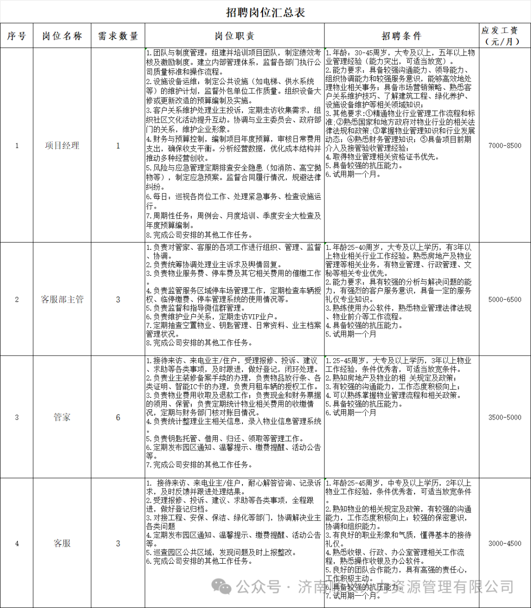 济南市济阳区洁阳物业服务有限公司2026年招聘简章