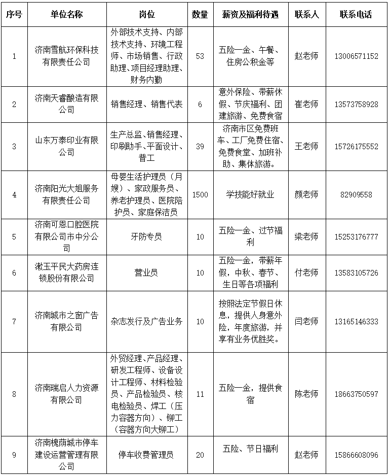 本周六 2026年济南市百日千万招聘专项行动专场招聘会邀请您来