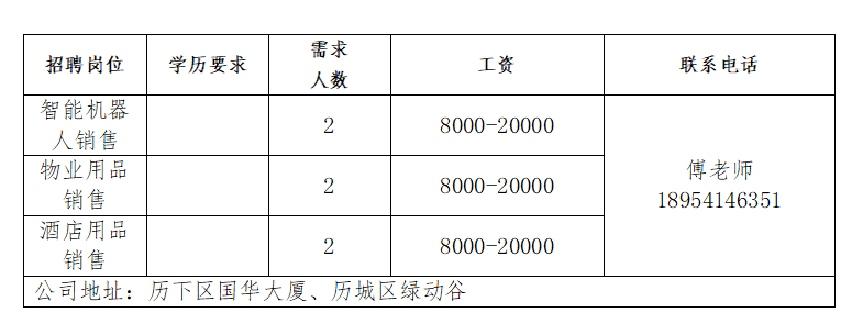 济南望君安信息咨询有限责任公司招聘销售人才