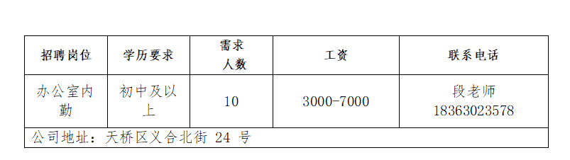 济南三强白酒有限公司招聘办公室内勤