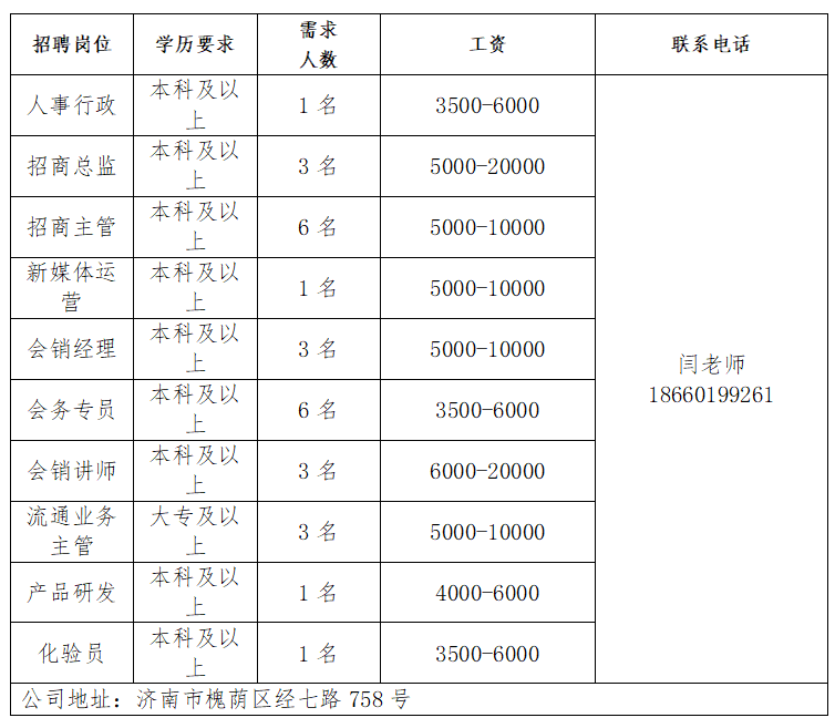 山东中胶阿胶有限公司公司招聘人事行政,招商总监,招商主管,新媒体运营,会销经理等人才